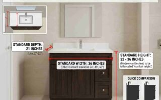 Standard Bathroom Vanity Depth: The Complete Dimension Guide